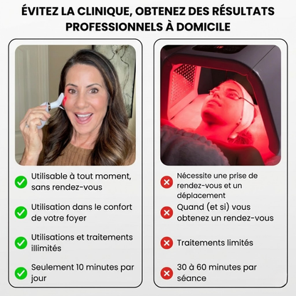 TheGlowra™ 7-in-1 LED Facial Sculptor